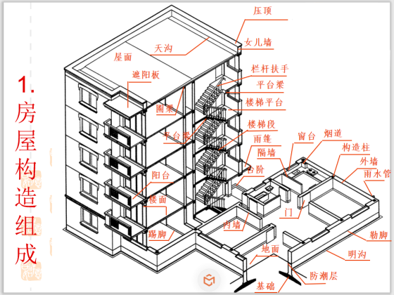 房屋的建筑施工图和结构施工图(159页)